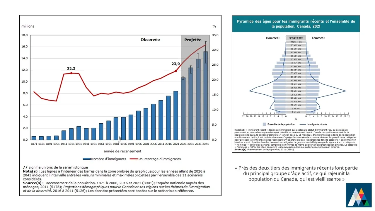 Statistique 4